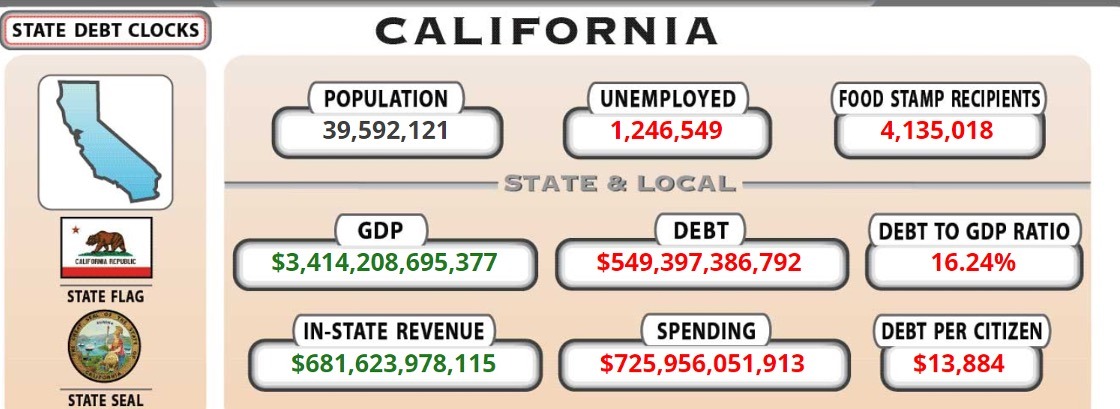 California State Debt Clock